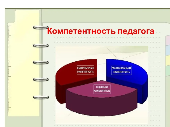 Компетентность педагога