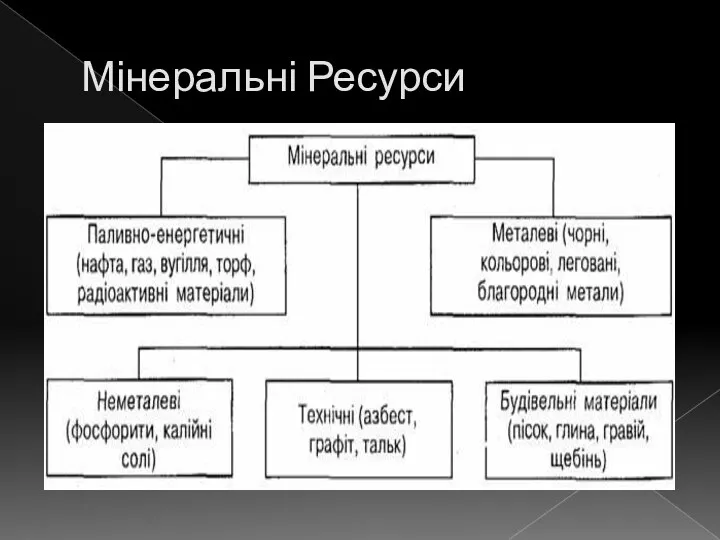 Мінеральні Ресурси