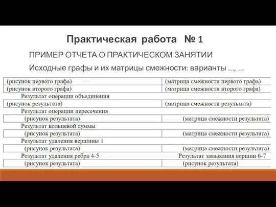 ПРИМЕР ОТЧЕТА О ПРАКТИЧЕСКОМ ЗАНЯТИИ Исходные графы и их матрицы смежности: варианты