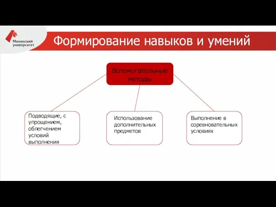 Формирование навыков и умений Вспомогательные методы Подводящие, с упрощением, облегчением условий выполнения