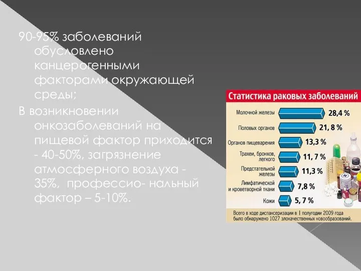 90-95% заболеваний обусловлено канцерогенными факторами окружающей среды; В возникновении онкозаболеваний на пищевой