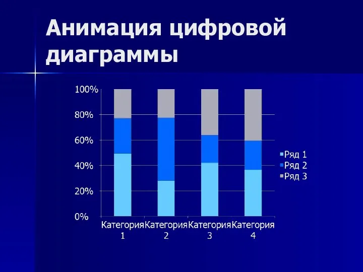 Анимация цифровой диаграммы