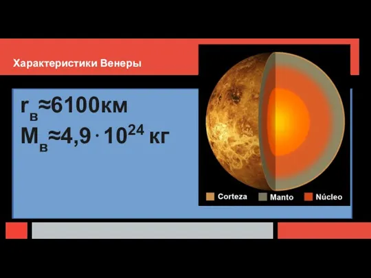 Характеристики Венеры rв≈6100км Mв≈4,9⋅1024 кг