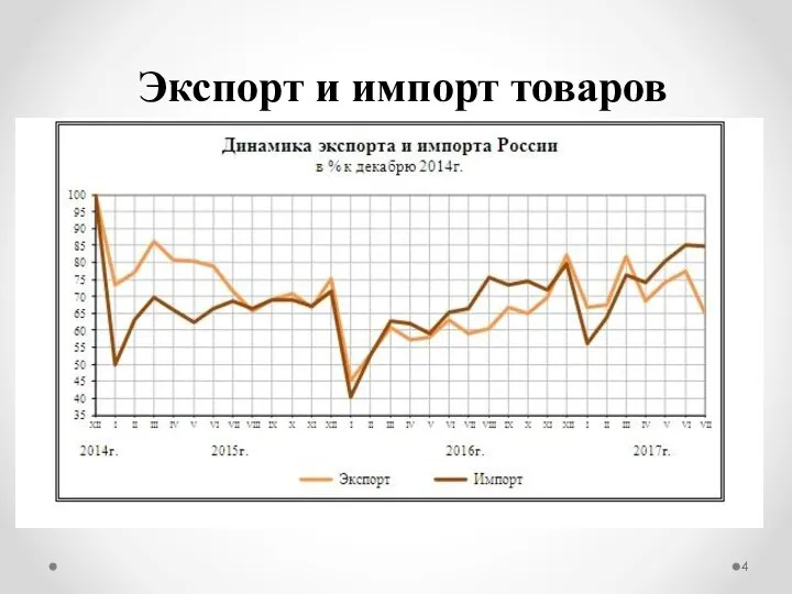 Экспорт и импорт товаров