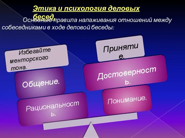 Этика и психология деловых бесед. Основные правила налаживания отношений между собеседниками в