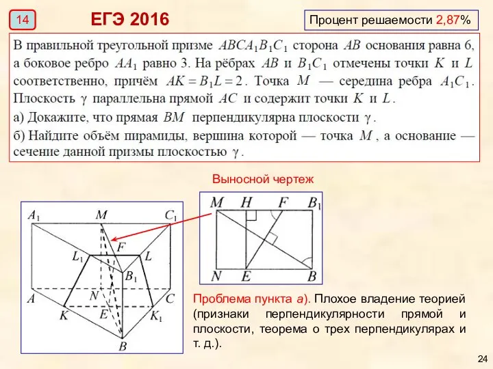 Процент решаемости 2,87% ЕГЭ 2016 Выносной чертеж 14 Проблема пункта а). Плохое