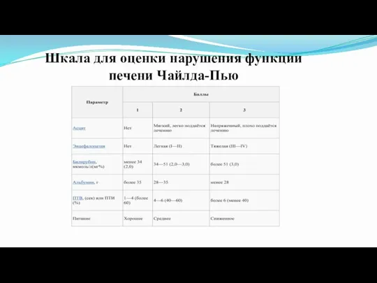 Шкала для оценки нарушения функции печени Чайлда-Пью