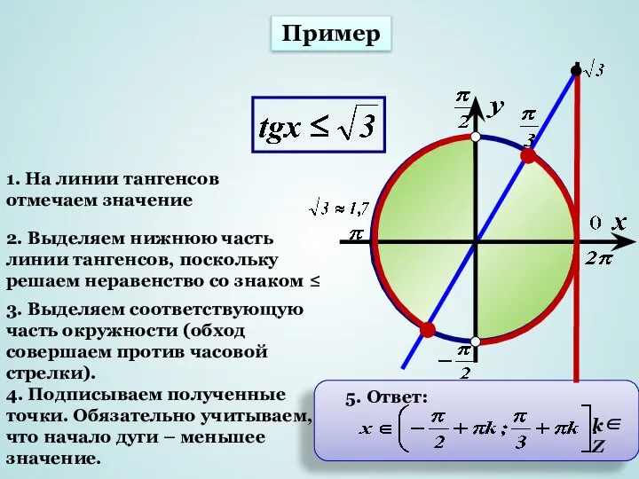 k∈Z 5. Ответ: 1. На линии тангенсов отмечаем значение 2. Выделяем нижнюю