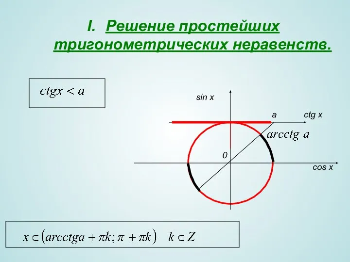 Решение простейших тригонометрических неравенств. 0 sin x cos x a сtg x