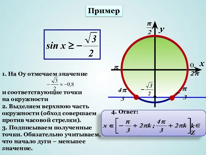 Пример 1. На Оу отмечаем значение и соответствующие точки на окружности 2.