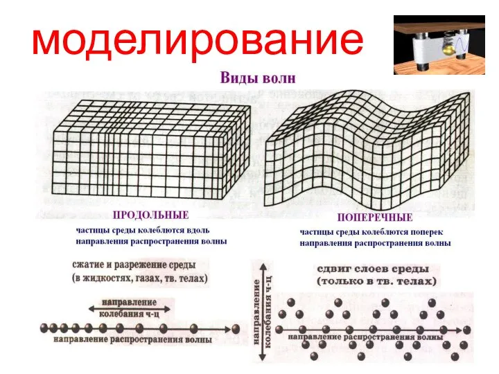 моделирование