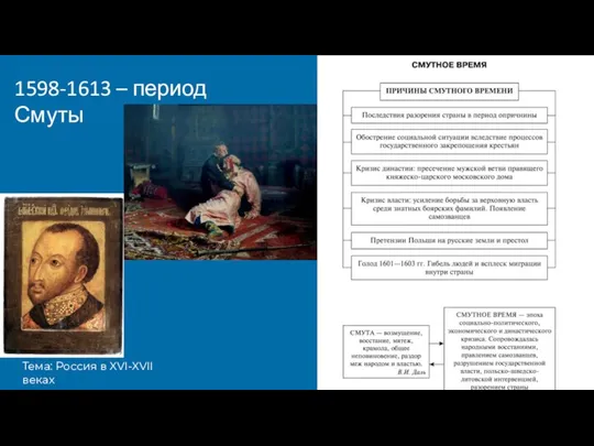 Тема: Россия в XVI-XVII веках 1598-1613 – период Смуты