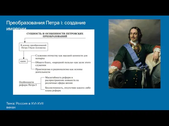 Тема: Россия в XVI-XVII веках Преобразования Петра I: создание империи