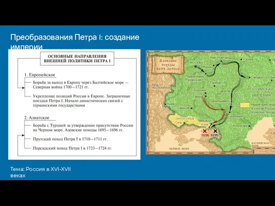 Тема: Россия в XVI-XVII веках Преобразования Петра I: создание империи