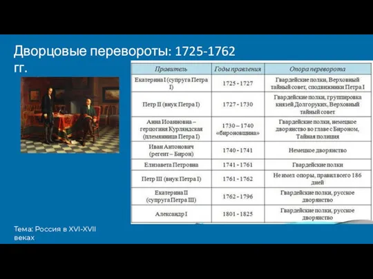 Тема: Россия в XVI-XVII веках Дворцовые перевороты: 1725-1762 гг.