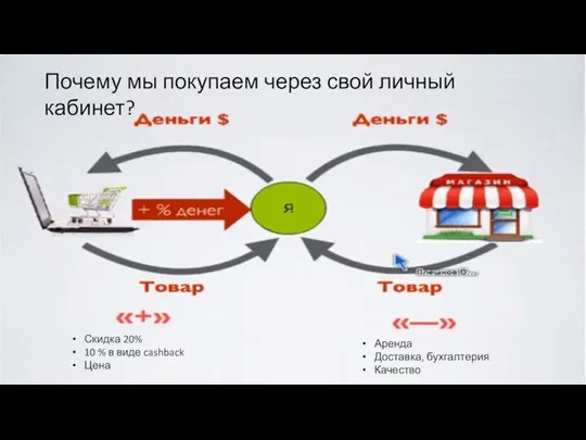 Вы являетесь организатором процесса! Почему мы покупаем через личный кабинет? Почему мы