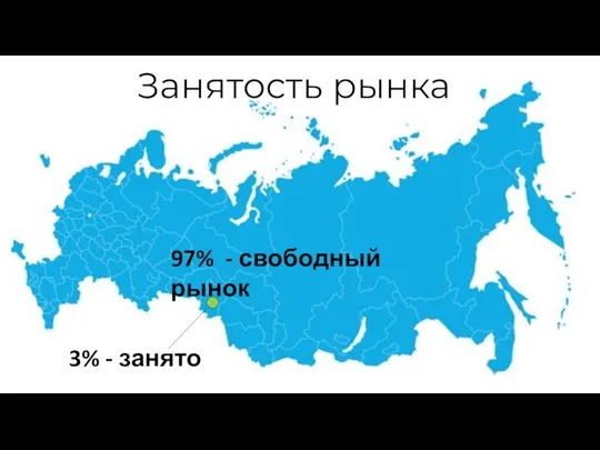 Занятость рынка 97% - свободный рынок 3% - занято