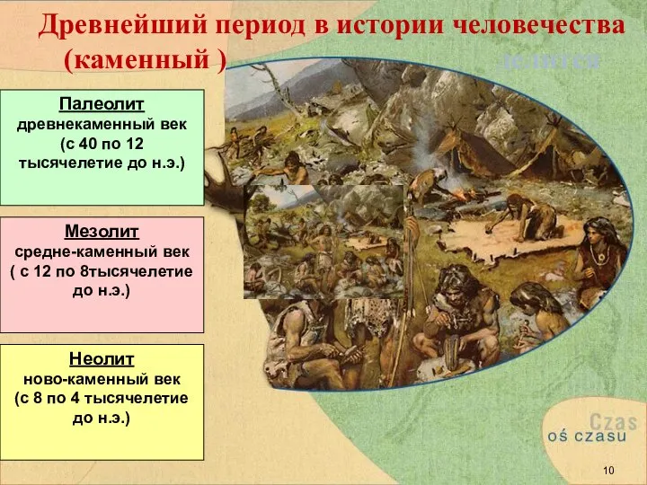 Древнейший период в истории человечества (каменный ) делится Палеолит древнекаменный век (с