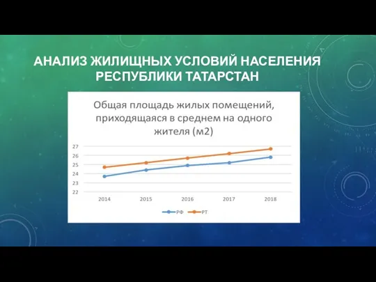 АНАЛИЗ ЖИЛИЩНЫХ УСЛОВИЙ НАСЕЛЕНИЯ РЕСПУБЛИКИ ТАТАРСТАН