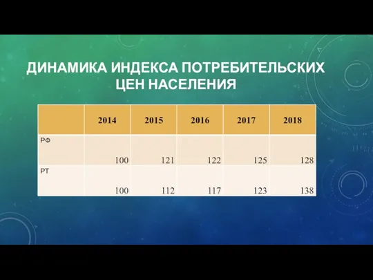 ДИНАМИКА ИНДЕКСА ПОТРЕБИТЕЛЬСКИХ ЦЕН НАСЕЛЕНИЯ