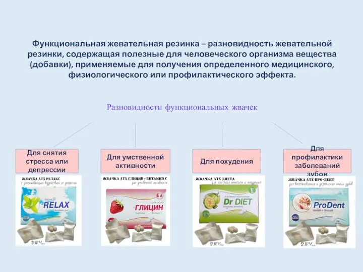 Функциональная жевательная резинка – разновидность жевательной резинки, содержащая полезные для человеческого организма