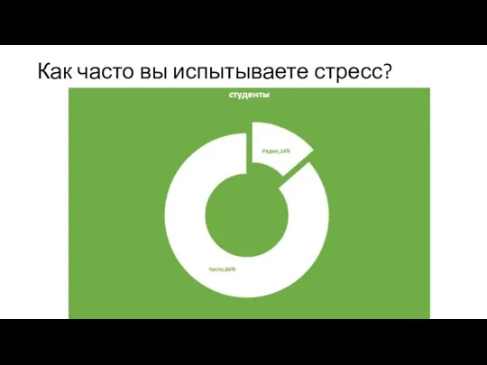 Как часто вы испытываете стресс?