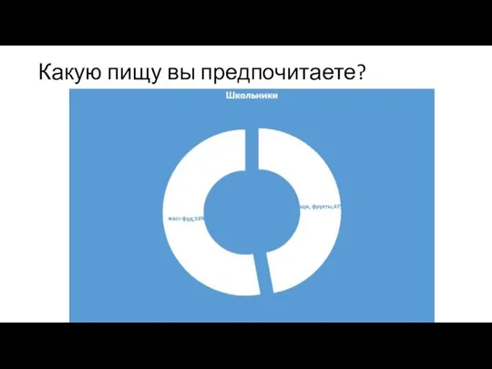 Какую пищу вы предпочитаете?