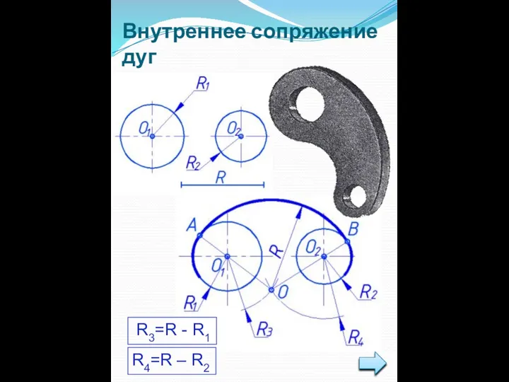 Внутреннее сопряжение дуг R3=R - R1 R4=R – R2