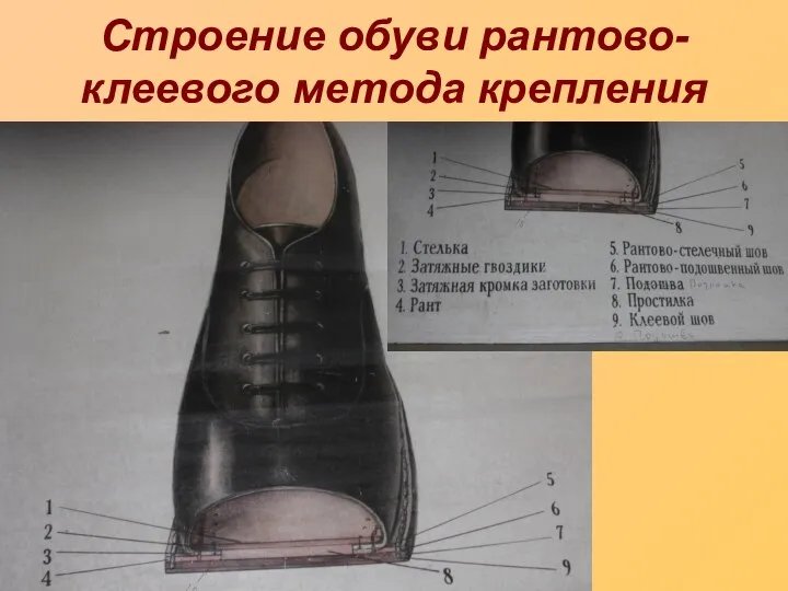Строение обуви рантово-клеевого метода крепления