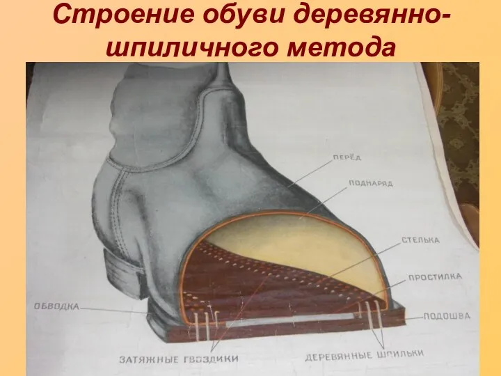 Строение обуви деревянно-шпиличного метода крепления