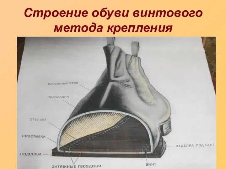 Строение обуви винтового метода крепления