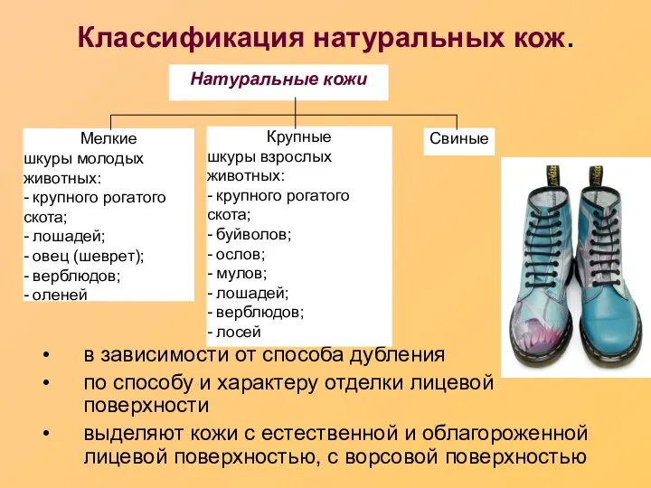 Классификация натуральных кож. в зависимости от способа дубления по способу и характеру