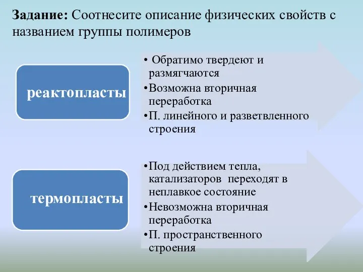 Задание: Соотнесите описание физических свойств с названием группы полимеров