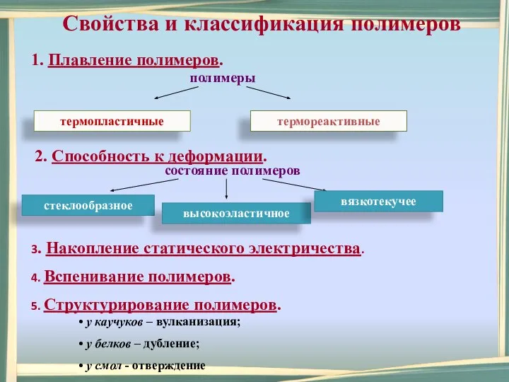 Свойства и классификация полимеров 3. Накопление статического электричества. 4. Вспенивание полимеров. 5.