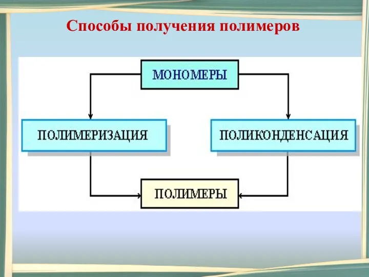 Способы получения полимеров