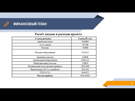 ФИНАНСОВЫЙ ПЛАН Расчёт доходов и расходов проекта