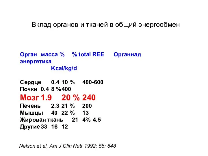 Nelson et al, Am J Clin Nutr 1992; 56: 848 Орган масса