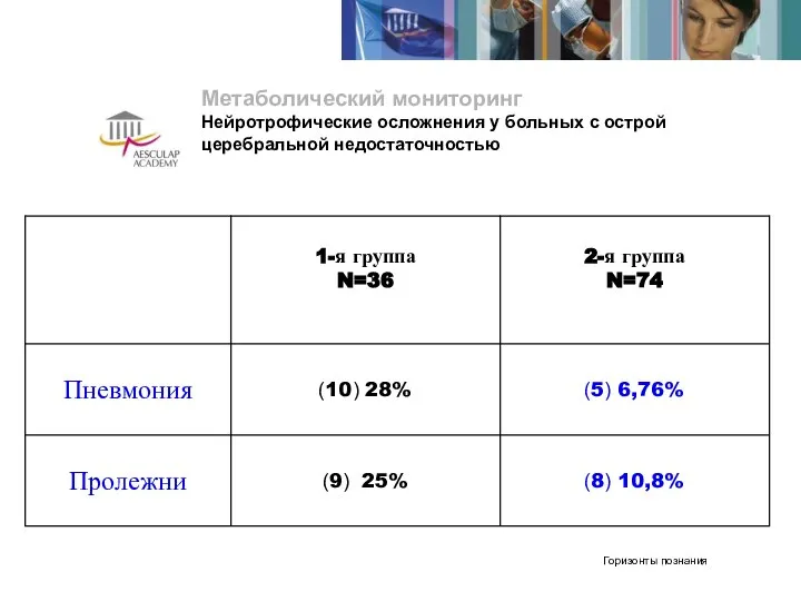 Метаболический мониторинг Нейротрофические осложнения у больных с острой церебральной недостаточностью