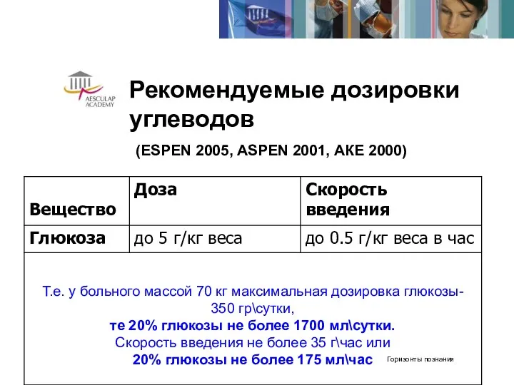 Рекомендуемые дозировки углеводов (ESPEN 2005, ASPEN 2001, АКЕ 2000)