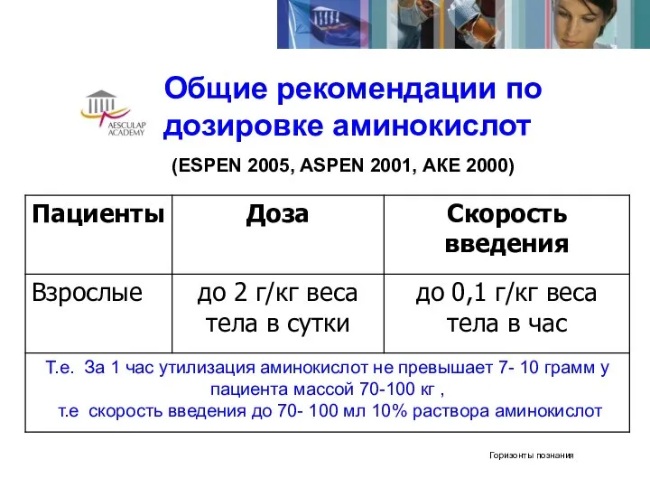 Общие рекомендации по дозировке аминокислот (ESPEN 2005, ASPEN 2001, АКЕ 2000)