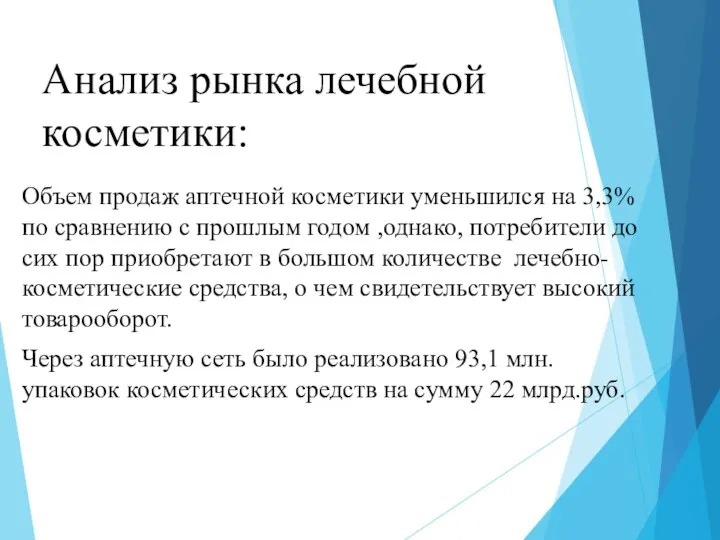 Анализ рынка лечебной косметики: Объем продаж аптечной косметики уменьшился на 3,3% по