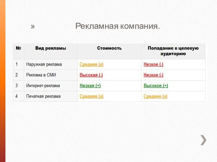 Рекламная компания.