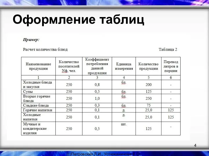 Оформление таблиц (с)Петровских Л.И., Устюжанинова Е.О.