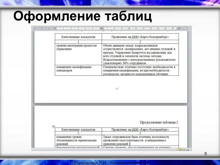 Оформление таблиц (с)Петровских Л.И., Устюжанинова Е.О.