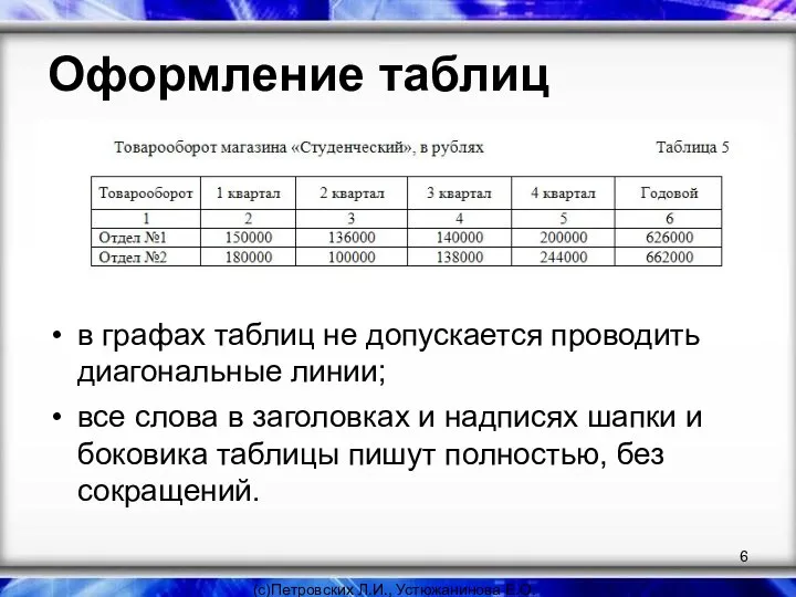 Оформление таблиц в графах таблиц не допускается проводить диагональные линии; все слова