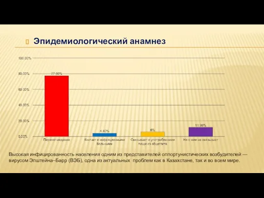 Эпидемиологический анамнез Высокая инфицированность населения одним из представителей оппортунистических возбудителей — вирусом