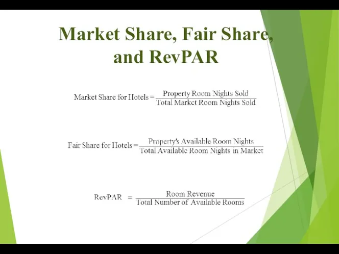 Market Share, Fair Share, and RevPAR