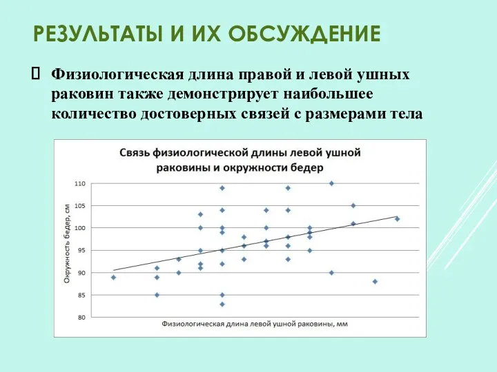 РЕЗУЛЬТАТЫ И ИХ ОБСУЖДЕНИЕ Физиологическая длина правой и левой ушных раковин также