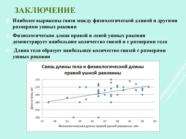 ЗАКЛЮЧЕНИЕ Наиболее выражены связи между физиологической длиной и другими размерами ушных раковин