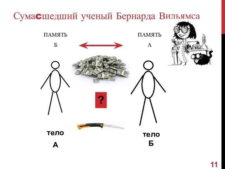 Сумаcшедший ученый Бернарда Вильямса ПАМЯТЬ Б тело А ПАМЯТЬ А тело Б ?